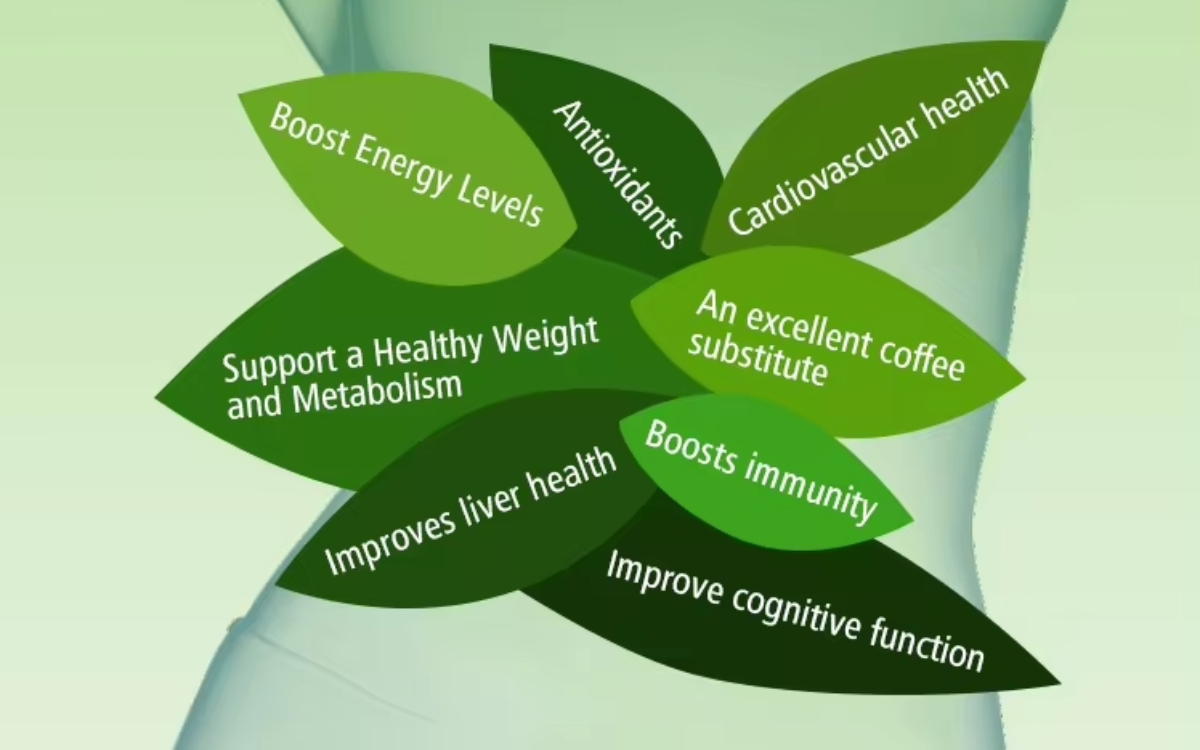 Health Benefits of Matcha.png