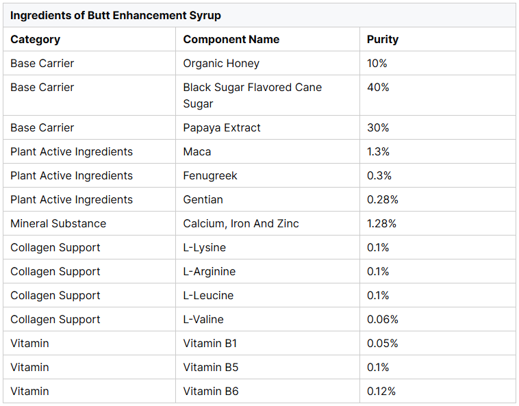 ingredients of butt enhancement syrup.png